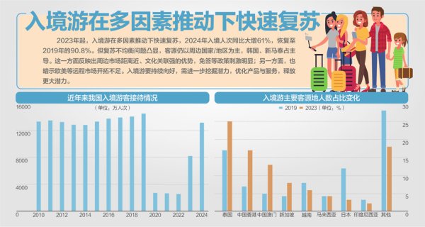 网络配资炒股 商务部介绍优化离境退税政策扩大入境消费有关情况：离境退税起退点下调至200元